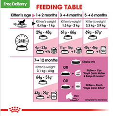 Royal Canin Dry Kitten Food 10kg (Free delivery)