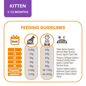 IAMS for Vitality Dry Kitten Food with Fresh Chicken