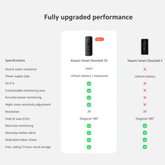 Xiaomi Smart Doorbell 3s,180° Ultra-Wide View 2k Resolution,Superior Night Vision,Professional Ip65 Water,Two Power Supply Modes 5200mah Battery, Free, Rolling 72-Hour Cloud Storage