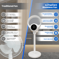 Schallen White 2 In 1 Bladeless Fan Floor and Desk Table Fan with Digital Display and Remote Control, Quiet Adjustable Cooling Fan for Home Office Bedroom, Modern White and Black Tower Fan with Safe Bladeless Airflow, Portable Standing or Desktop Fan with