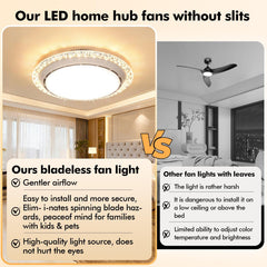 LED Ceiling Fan Light, LED Ceiling Light with Fan, Bladeless Ceiling Fan Light, 3 Switchable Colour Temperatures (3000K/4500K/6500K), Adjustable Brightness, Suitable for Kitchen, Living Room And Bedroom Lighting, Comes with A Remote Control