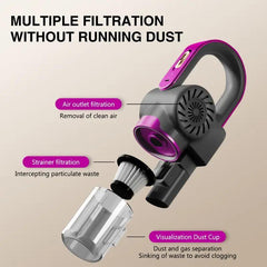 4-in-1 Handheld Vacuum Cleaner Ultra Lightweight Cordless Stick Vac - 8000 Pa Powerful Suction, High-Speed Motor, 3000mAh, Vacuuming & Mopping & Sweeping, Suitable for Home, Carpets, Pet Hair Cleaning, Easy to Operate and Store, 60dB Low Noise, Carpet Cle