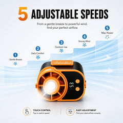 Neck-hanging Portable Waist Fan, Featuring An 18000RPM Powerful Brushless Motor, 5 Adjustable Wind Speedsand A 5000mAh High-capacity Long-lasting Battery. Equipped with An LED Power Indicator, It Is Suitable for Outdoor Work, Camping
