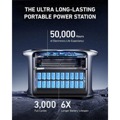 Anker 757 PowerHouse 1229Wh Portable Power Station