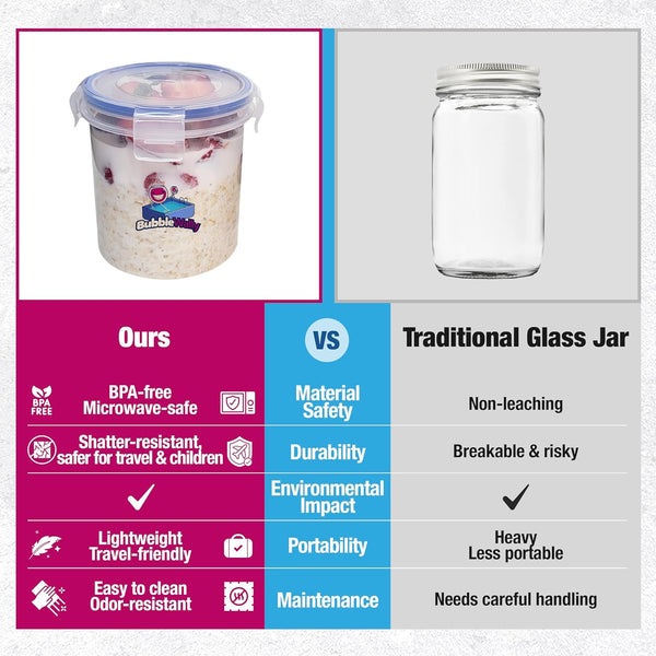 Bubblewally Overnight Oats Container with Lids (4-Piece Set) - 16 Oz Plastic Containers - Oatmeal Container to Go | Portable Cereal and Milk Container| Snap Lock Storage Jars with Airtight Lids