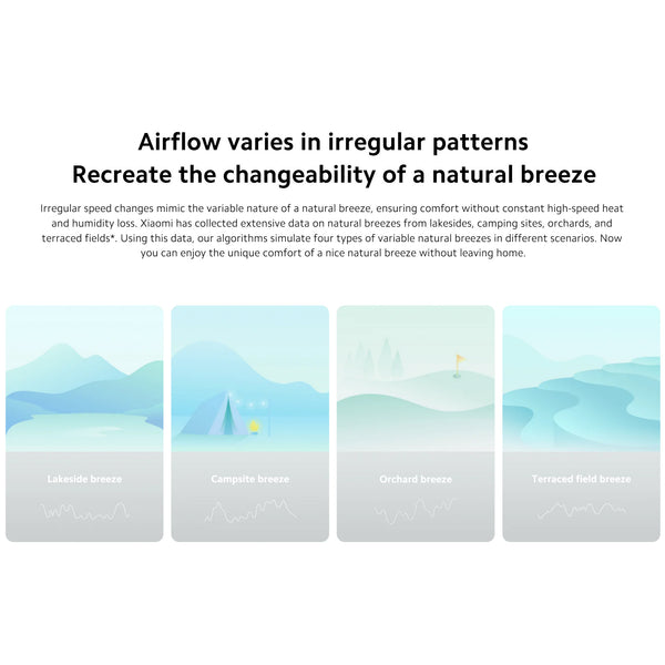 Xiaomi 2 Intelligent Tower Fan, 150° Rotating Tower Fan with Intelligent App Control, 3 Modes, Range 10 m, Energy Efficient