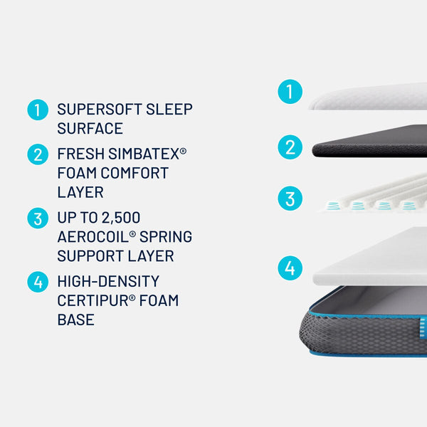 Simba Hybrid® Mattress Topper, Double