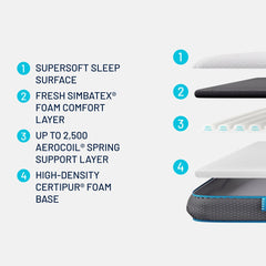 Simba Hybrid® Mattress Topper, Double