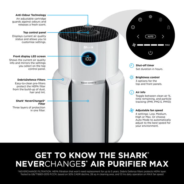 Shark Neverchange5 Air Purifier MAX, HP300UK