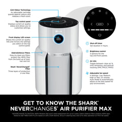 Shark Neverchange5 Air Purifier MAX, HP300UK