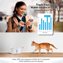 HEYBO Pet Water Fountain Water Dispenser with Smart Pump