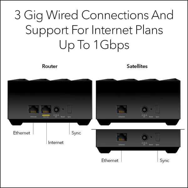 Netgear Nighthawk MK73S Dual-Band Wifi 6 Mesh System, 3Gbps, Router and 2 Satellites MK73S-100EUS