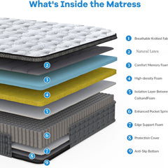 King Size Mattress (150x200x28cm/135x190x28cm) 2000+ Pocket Springs & Gel Memory Foam 7-Zone Ortho Support Reinforced Reduction Medium Firm Fits King Size Bedding 45cm Rolled Box (Christmas, Halloween Valentine's Day gifts), 200-Night Trial Christmas gift