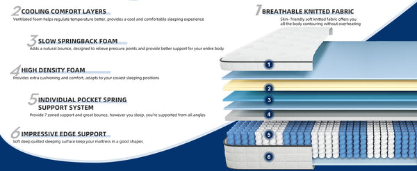 Lazzo Rocco 1st Generation 5FT White Mattress – 10.6 Inch Innerspring Hybrid with Pocket Spring & Breathable Foam, Medium Plush for Cool Comfort Sleep twin size mattress memory