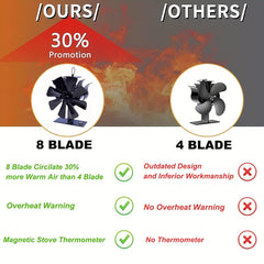 Heat-Powered Wood Stove Fan Compatible for wood/ pellet/ log burners - 8-Blade Portable Fireplace Fan with Temperature Reminder, Non-Electric Air Circulation System, Stove Top Fan for log burners & Fireplaces
