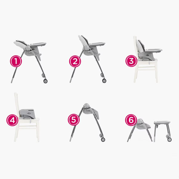 Joie Multiply™ 6-In-1 Highchair