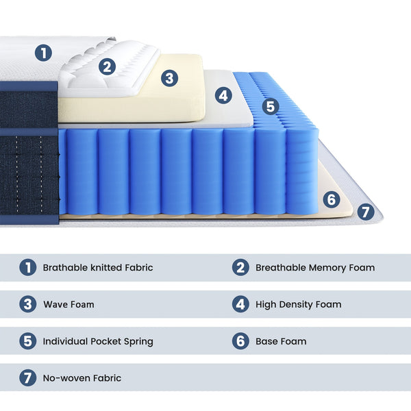 26cm/10.2in) Premium Hybrid Mattress: Individual Pocket Springs & 7-Zone Gel Foam, Medium Firm, Motion Isolation, Blue & White Design