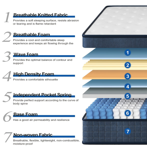 Mattresses Available in Single, Small Double, Double, And King Sizes Featuring Pocket Springs, a 26Cm (10.23 Inches) Medium-Firm Memory Foam Design with Seven Layers. Offers Pressure Relief And Motion Isolation in Blue And White
