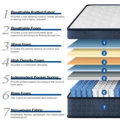 Mattresses Available in Single, Small Double, Double, And King Sizes Featuring Pocket Springs, a 26Cm (10.23 Inches) Medium-Firm Memory Foam Design with Seven Layers. Offers Pressure Relief And Motion Isolation in Blue And White