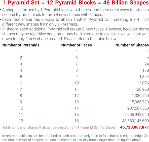 TOSY Magnet Pyramid Stone - 1 Cube Transforms into 1 Billion Shapes, 12 Pieces, 243 Magnets, Christmas Stocking Stuffers Gift for Kids, Holographic Design, Creative Puzzle STEM Toy