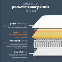Silentnight Memory Pocket 2000 Mattress, Double