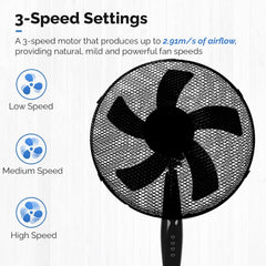 16inch Oscillating Pedestal Floor Fan 39W Standing Cooling 3 Speed Cool Air Setting 5-Blade Black