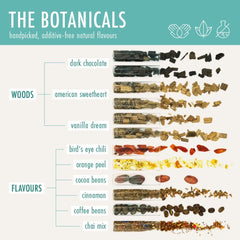 DO YOUR WHISKY | DIY Whiskey Making Kit for Adults | Bartender Kit | Wedding Gift | Anniversary Birthday Gifts for Men & Women | Unique Gift for Him, Her | 12 Handpicked Botanicals, Recipes & Bottles