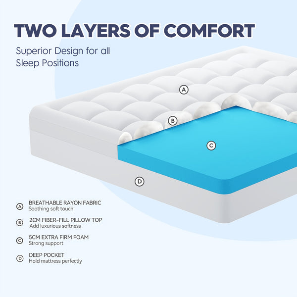 7.62cm (2+1) Luxury Mattress Topper - Dual Layer Design with Cooling Gel, Soft Down Alternative Pillowtop, And Breathable Cover for Pressure , Temperature Regulation, And Ultimate Comfort Support