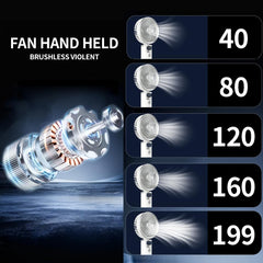 Rechargeable Handheld High-Speed Wind Turbine Fan, Outdoor Portable Small Fan, with Power and Gear Display, Long Press the Switch to Immediately Turn It Off.