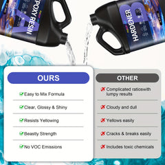 FUNEPOXY Epoxy Resin Kit 1:1 Crystal Clear Epoxy Resin for Table Top 500ml/1L/2L/4L/8L