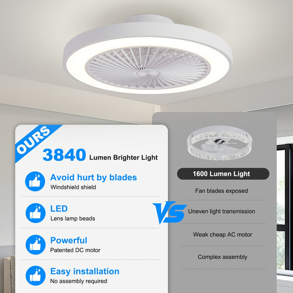 Ceiling Fans with Lights And Remote, 48.26cm Flush Mount LED Dimmable Ceiling Fan, 6 Wind Speed Reversible Quiet, 3000-6500K Color Temperature Low Profile Ceiling Fan, Ceiling Fans with Lights for Bedroom, Dining Room And Living Room