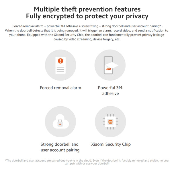 Xiaomi Smart Doorbell 3s,180° Ultra-Wide View 2k Resolution,Superior Night Vision,Professional Ip65 Water,Two Power Supply Modes 5200mah Battery, Free, Rolling 72-Hour Cloud Storage