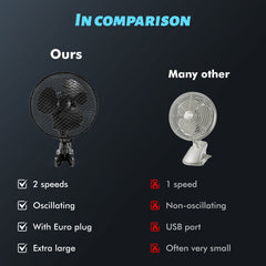 Plant Tent Clip-On Fan, Featuring a Newly Designed Long-Life EC Motor, Dual-Speed Adjustable Fan, 90° Rotation, 22Cm Diameter, Ideal for Hydroponic Systems And Circulation Cooling in Grow Rooms