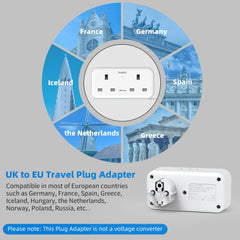 UK to EU Travel Adapter with 3 USB Ports & 2 AC Outlets - 3250W Power Max, 2-Pin Sockets for Germany, France, Spain, Greece, Netherlands, Poland, Portugal - White/Black