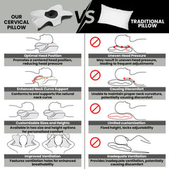 GC GAVENO CAVAILIA Contoured Memory Foam Pillow | Ergonomic Design for Head & Neck Support | Breathable Fabric Cover | 64x38 cm | Suitable for Back, Side & Stomach Sleepers