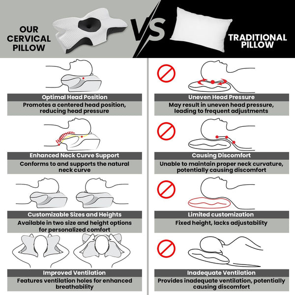 GC GAVENO CAVAILIA Contoured Memory Foam Pillow | Ergonomic Design for Head & Neck Support | Breathable Fabric Cover | 64x38 cm | Suitable for Back, Side & Stomach Sleepers