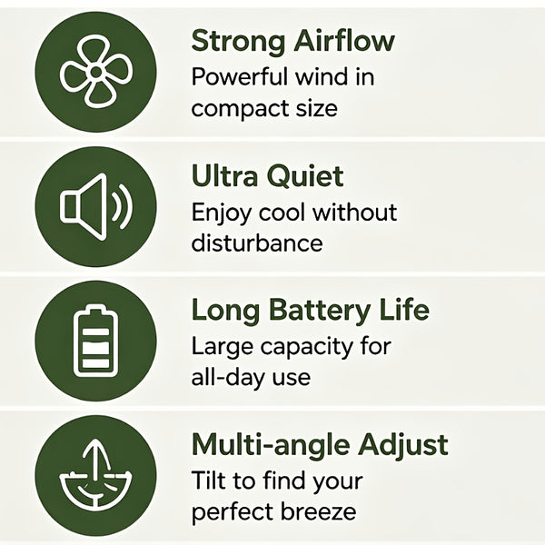 USB Desktop Fan, Portable Small Table Fan with 5 Speeds, 180° Foldable Rotation, Digital Battery Display, Ultra Quiet Strong Airflow, Cooling Fan for Bedroom Office Travel, For Outdoor Camping Travel