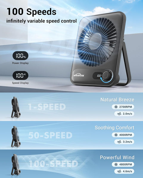 WHATOOK Mini Desk Fan USB: 2000Mah Rechargeable Ultra Quiet 1-100 Speeds Desktop Fans with LED Display, 3-10H Runtime, Child-Safe Grille Cooling Small Portable Table Fan for Home, Office & Travel