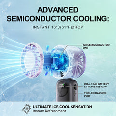 2-in-1 High-Speed Cooling Fan: Built-in Gel Ice Pack for summer, Perfect for Office, Travel & Outdoors