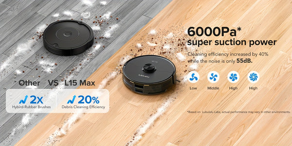 3-in-1 Robot Vacuum and Mop | 6000Pa Strong Suction, 3.0L Dust Bag, 70-Day Self-Emptying, 360° PSD Obstacle Avoidance, Multi-Floor Mapping, WiFi/Alexa/APP Control, L15MAX, Lubluelu Brand