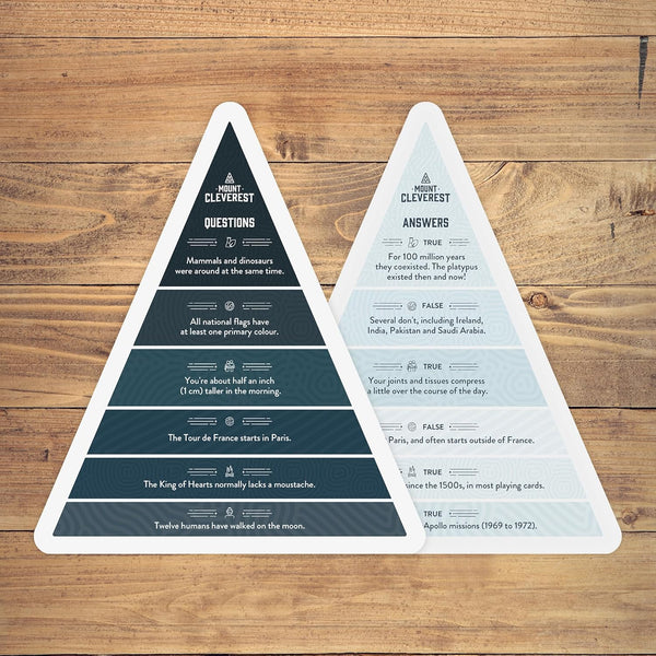 Original Edition | True or False Trivia Game | Fun Adults & Kids Family Card Game | Stocking Filler | Party Games for Birthday | Travel Games | Gift for Boys and Girls