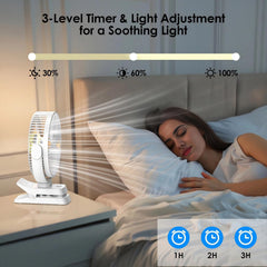 Minthouz 12000Mah Clip on Fan, 5 Speeds USB Desk Fan with Rechargeable Battery, 8 Inch, Max 29 Hrs, Remote Control & LED Display, Light, Timer, Personal Fan for Home Office Stroller Camping White