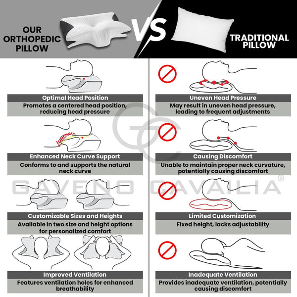 GC GAVENO CAVAILIA Contour Memory Foam Pillow | Butterfly Shape for Head & Neck Support | Ergonomic Design for All Sleepers | Removable Washable Cover | 61x43 cm