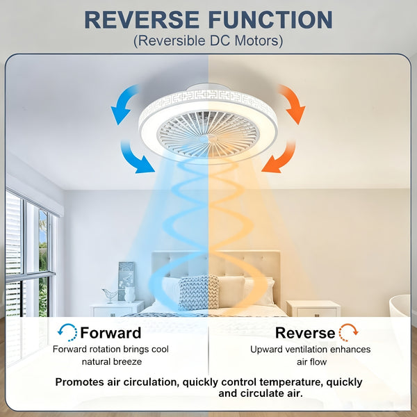 50cm Ceiling Fan with Lights And Remote Control Low Profile Ceiling Fans Dimmable 3 Colour Temperatures Quiet Reversible Flush Mount Ceiling Fan with Light for Bedroom Kitchen