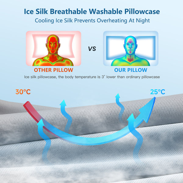Cervical Neck Pillows for Neck and Shoulder, Odorless Memory Foam Pillow with Cooling Silk Case, Orthopedic Pillow Neck Support - Gray