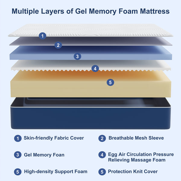25cm Firm Mattress Suitable for Side Sleepers with 7-Zone Memory Foam, Multi-Layer Cooling Bed Topper & Durable Base, Individually Boxed for Easy Installation - for Back, Suitable for