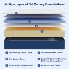 25cm Firm Mattress Suitable for Side Sleepers with 7-Zone Memory Foam, Multi-Layer Cooling Bed Topper & Durable Base, Individually Boxed for Easy Installation - for Back, Suitable for