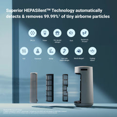 Blueair Comfortpure 3-In-1 T20I Smart Air Purifier