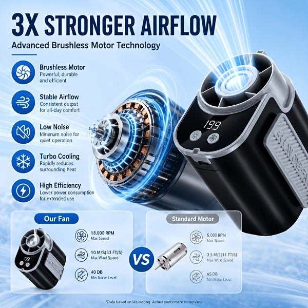 Wearable Belt Fan AI Intelligent Clip On Fan with Strong Wind Power And Silent Operation. Built In LED Flashlight Suitable for Camping, Hiking, And Night Patrols. Designed Specifically for Outdoor Enthusiasts And Night Shift Workers