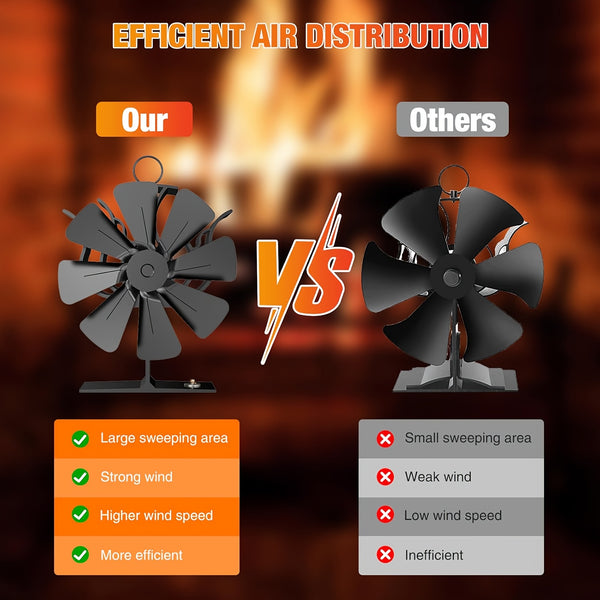 Heat-Powered Wood Stove Fan Compatible for wood/ pellet/ log burners - 8-Blade Portable Fireplace Fan with Temperature Reminder, Non-Electric Air Circulation System, Stove Top Fan for log burners & Fireplaces